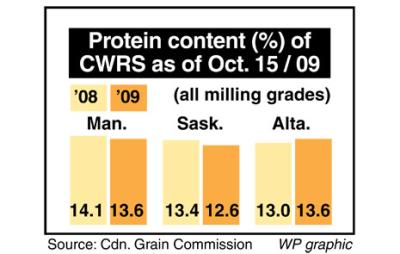 protein_cont