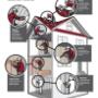 IDEAL infographic outlining all product offering: roofing, attic insulation, jm spider customer insulation, batt & poly, spray foam. IDEAL infographic outlining all product offering: roofing, attic insulation, jm spider customer insulation, batt & poly, spray foam.