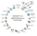 Digital Transformation Methodology