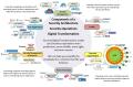 Security Operations Digital Transformation