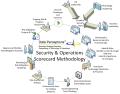 IT Security Assessment & Scorecard