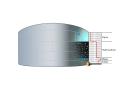 Neutron Backscatter
