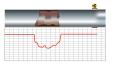 Pipe Scanning