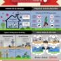 Staying Active During COVID
Infographic source: British Journal of Sports Medicine Staying Active During COVID
Infographic source: British Journal of Sports Medicine