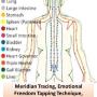 Meridian Tapping to ensure activation and flow of energy through the body Meridian Tapping to ensure activation and flow of energy through the body