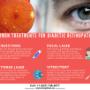 Common-Treatments-for-Diabetic-Retinopathy Common-Treatments-for-Diabetic-Retinopathy