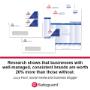 Research shows that businesses with well-managed, consistent brands are worth 20% more than those without. - Lucy Hunt, social media and business blogger Research shows that businesses with well-managed, consistent brands are worth 20% more than those without. - Lucy Hunt, social media and business blogger