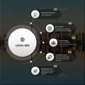 Local-SEO