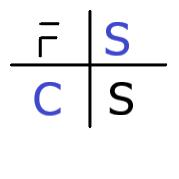 Fuels Safety Consulting Services Inc. - FSCS